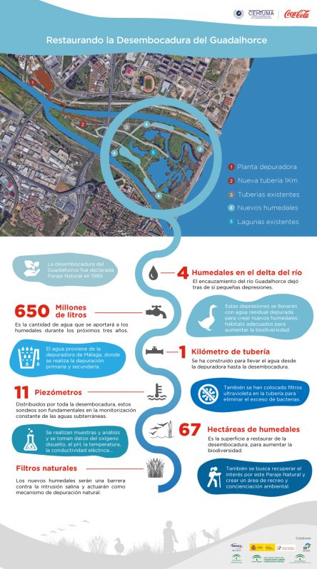 Guadalhorce_InfografíaFinal