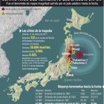 Cuatro años del terremoto que sacudió Japón / Muestra/oculta texto completo Fue el terremoto de mayor magnitud sufrido por el país asiático hasta la fecha. (EFEverde)