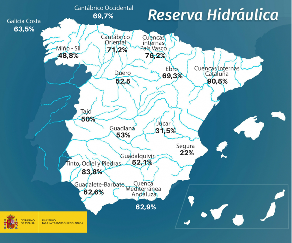 agua