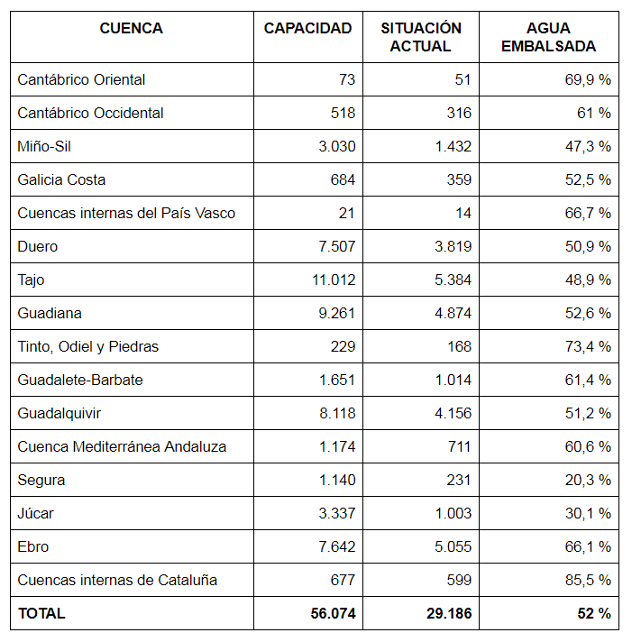 Reserva hidráulica