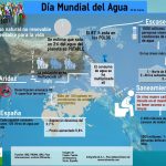 Dia Mundial del Agua en EFEverde @deunvistazo. 2016 / Infografía por ALL