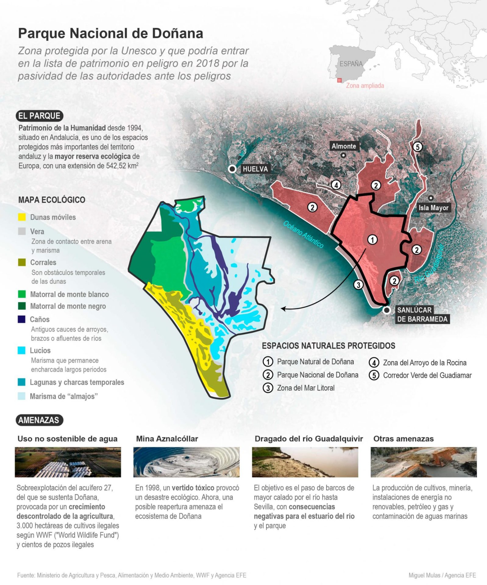 Zona protegida por la Unesco y que podría entrar en la lista de patrimonio en peligro en 2018 por la pasividad de las autoridades ante los peligros.