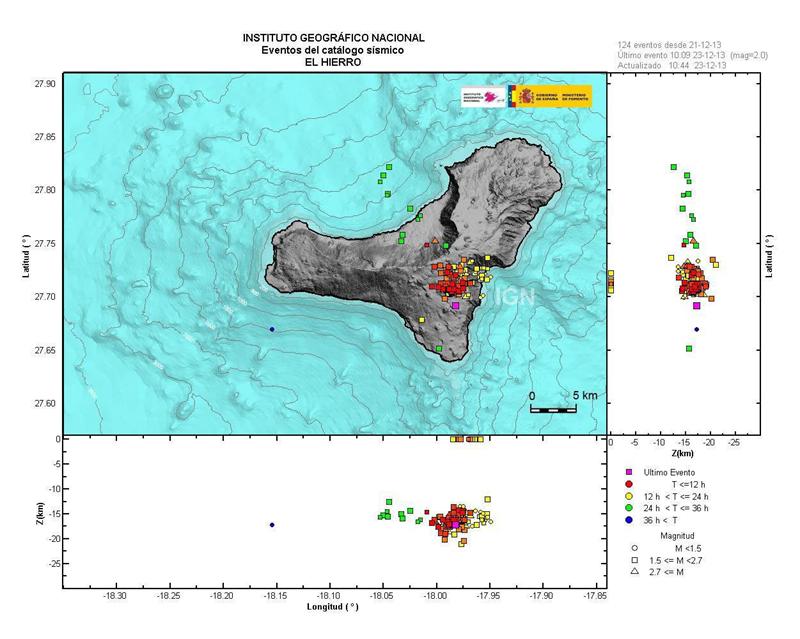 Foto facilitada por el Instituto Geográfico Nacional (IGN) sobre los 124 pequeños terremotos detectados en los tres últimos días en la isla de El Hierro, en un nuevo repunte de la actividad sísmica asociada a la erupción que terminó en 2012.