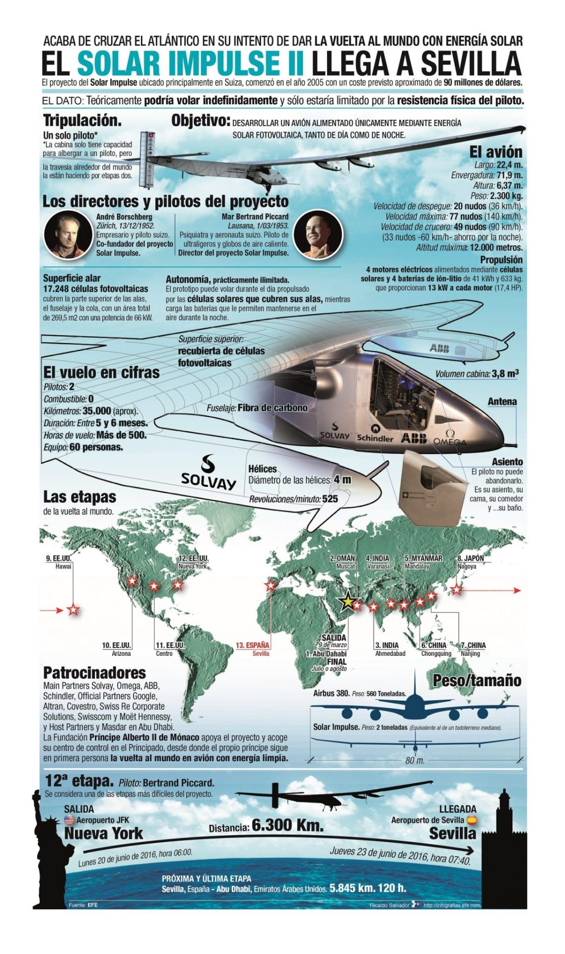 El solar impulse II llega a Sevilla @deunvistazo en @efeverde