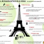 El "Acuerdo de Paris" @deunvistazo en efeverde @COP21. Infografía ambiental en EFEverde.
