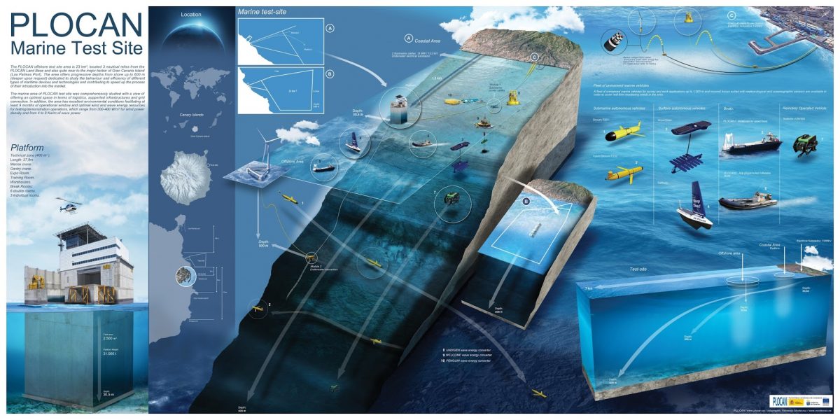 Infografía de la Plataforma Oceónica Plocan/EFE