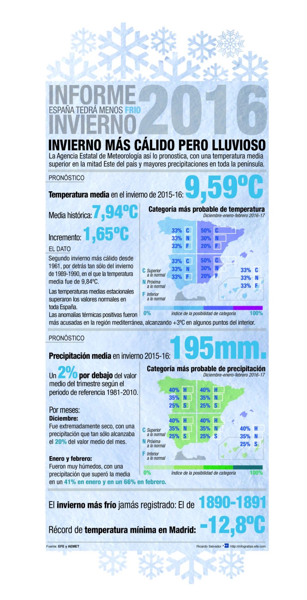 Invierno más cálido @deunvistazo
