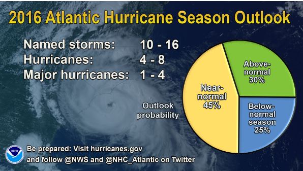 Gráfico de la previsión de la NOAA de la temporada de huracanes en el Atlántico que hoy empieza en EEUU, México y el Caribe. EFE