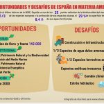 #DeUnVistazo. Informe ambiental de la OCDE y España