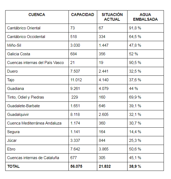 RESERVA HIDRÁULICA
