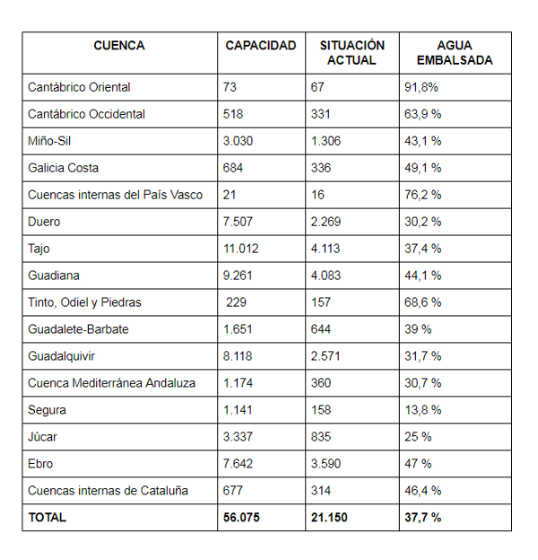 RESERVA HIDRÁULICA