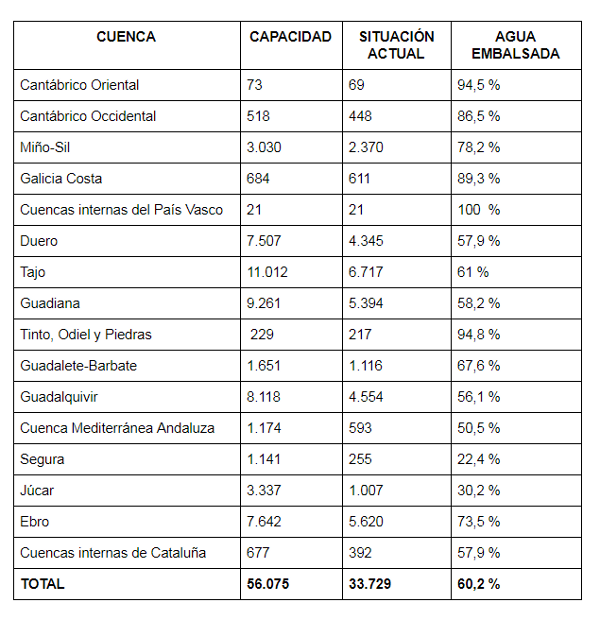 Reserva hidráulica 20-03-2018 