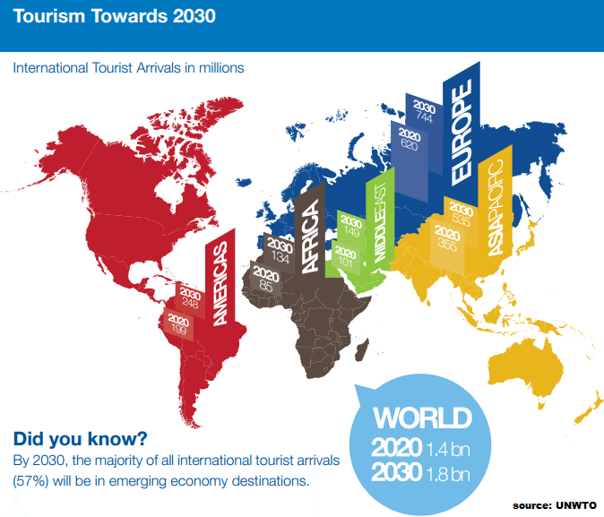 Tourism Towards 2030 - UNWTO 2013 report p. 13