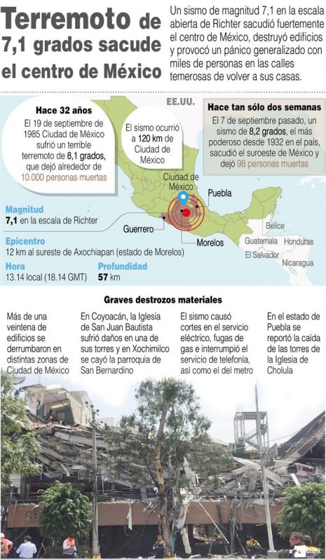 Un fuerte terremoto sacude méxico @deunvistazo