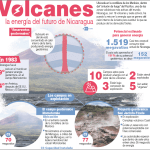 Volcanes la energía del futuro en #Nicaragua @deunvistazo. Infografías ambientales en EFEverde