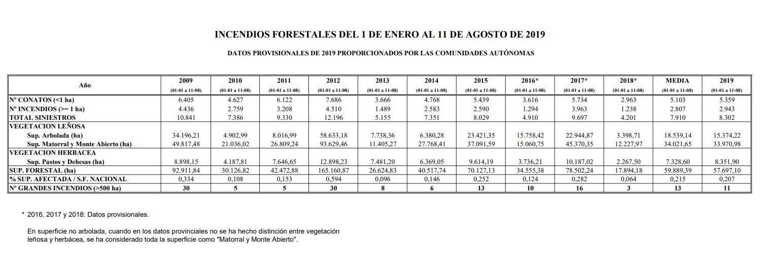 incendios forestales