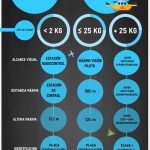 #DeUnVistazo. Legislación sobre Drones. Infografía de Alan Neil para EFEverde/EFEfuturo. Pincha para ampliar