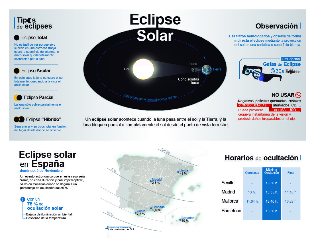 eclipse_Infografia EFEen EFEfuturo
