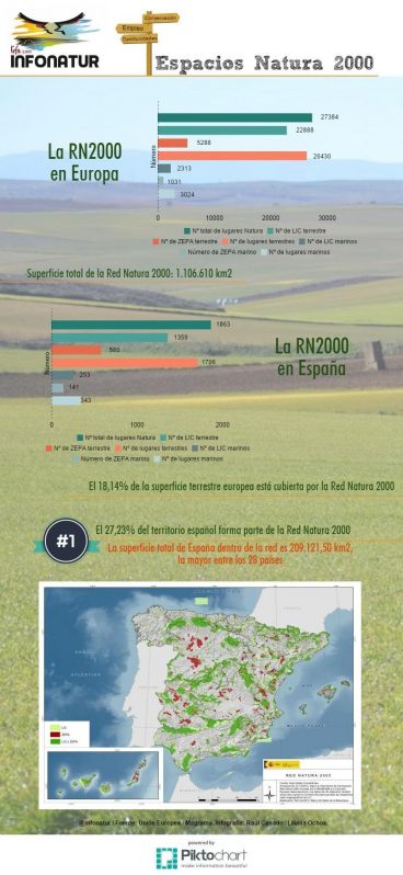 Red Natura 2000. Infografía.