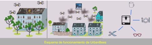 Esquema de funcionamiento del proyecto UrbanBees para atrapar particulas contaminantes y reciclarlas para 3D. Captura de la web de la UPM. 