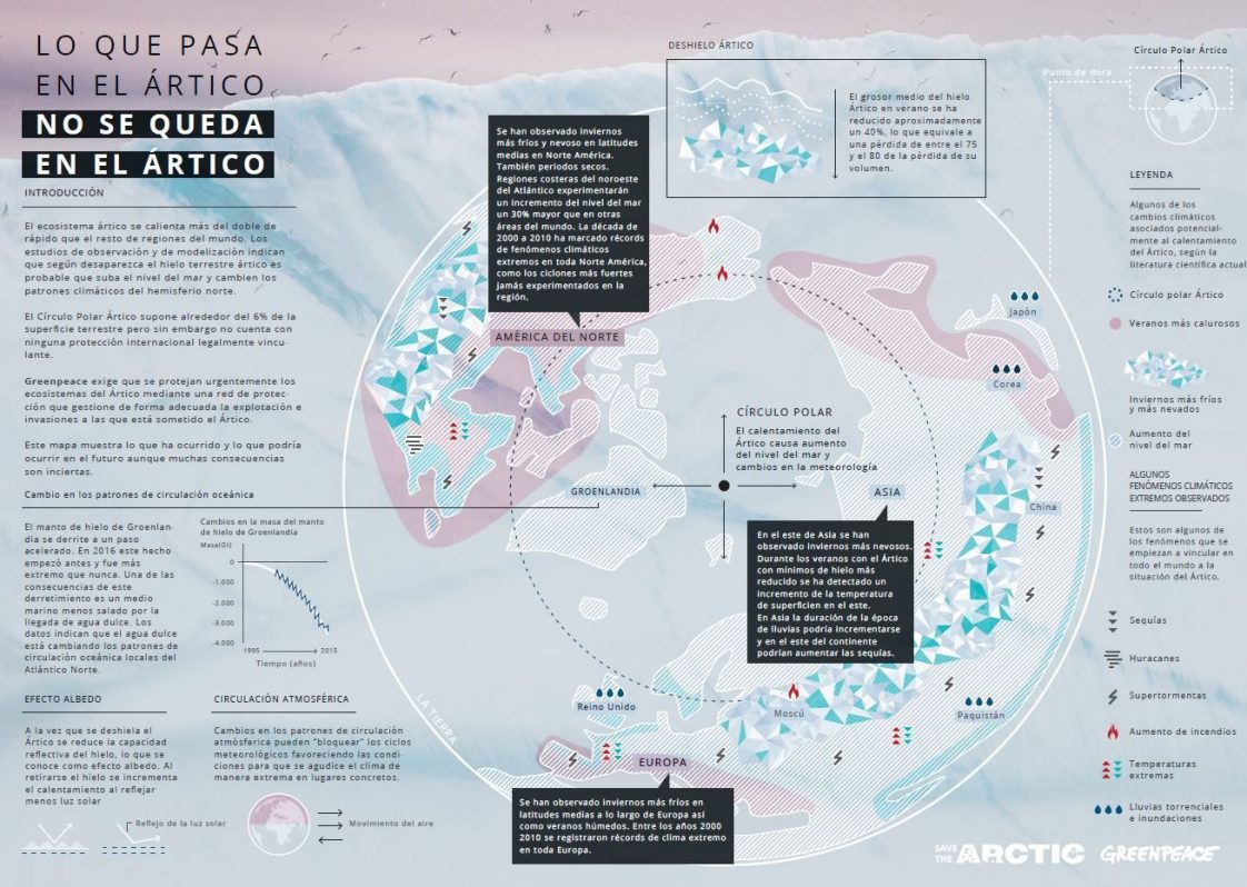 lo que pasa en el ártico que queda en el ártico