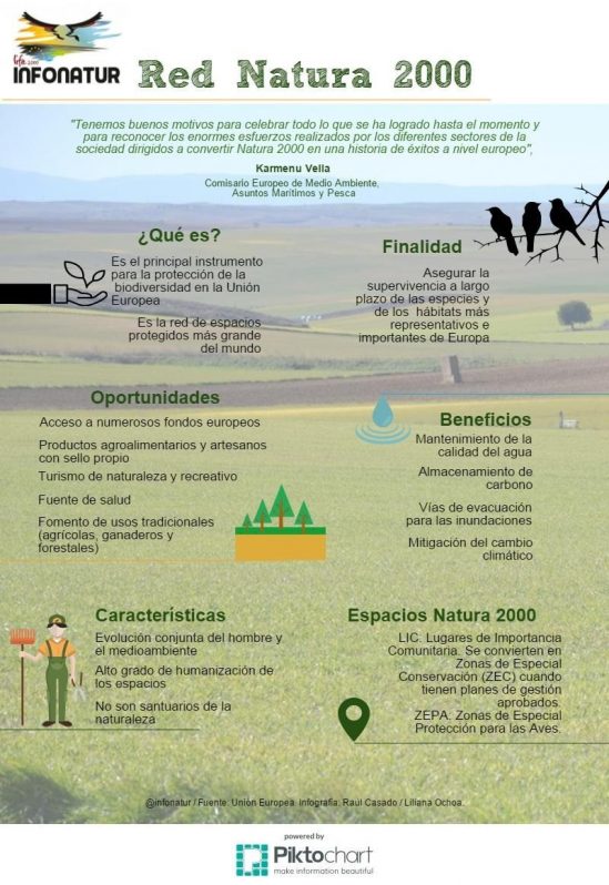 Red Natura 2000. Infografía 1