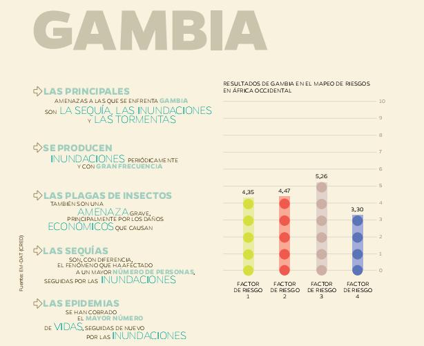 riesgos ambientales en Gambia