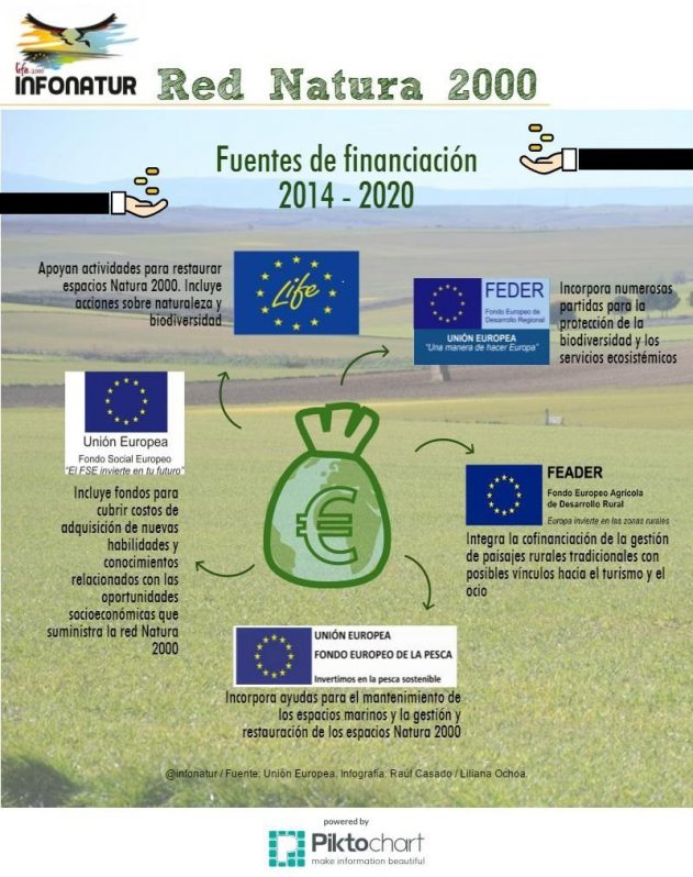 Red Natura 2000. Infografía.
