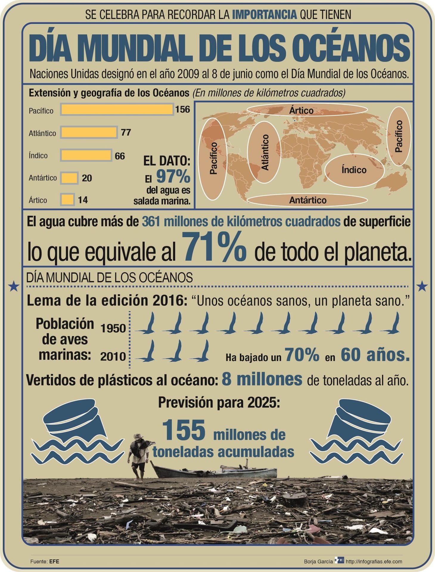 El Día mundial de los oceanos @deunvistazo