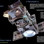 Sentinel 3A observación ambiental espacial con tecnología `Marca España´ @deunvistazo