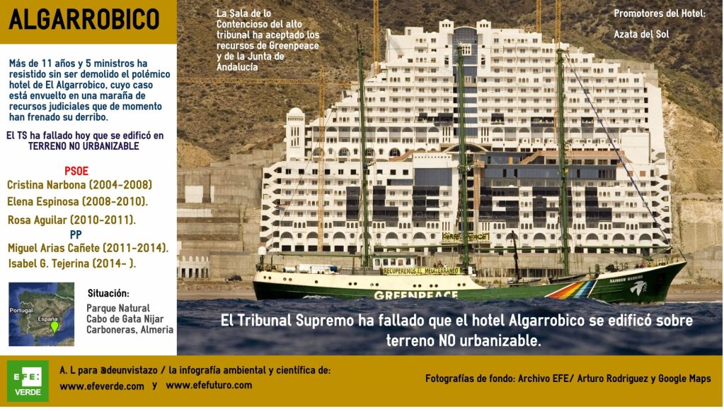 Infografia de archivo del proyecto El MedioAmbiente de un vistazo de @efeverde realizada en 2015