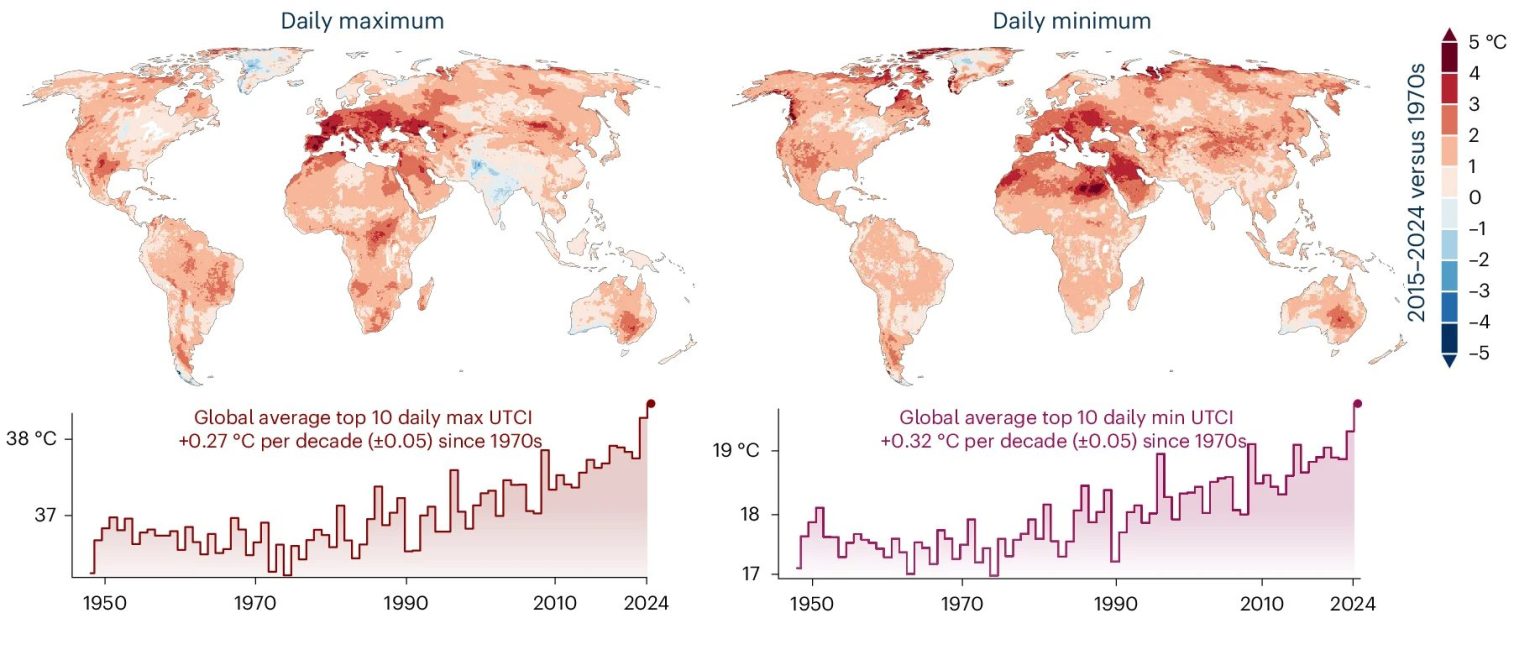 El estrés térmico se intensifica en todo el mundo © Nature Climate Change