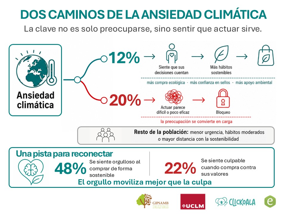 Infografía facilitada por clickoala.com